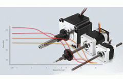 德國 nanotec電機(jī)/線性執(zhí)行器